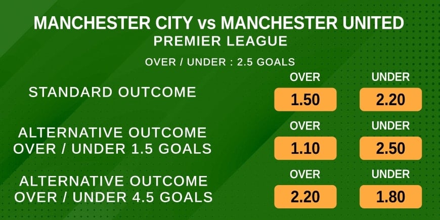 Alternative outcomes in football betting