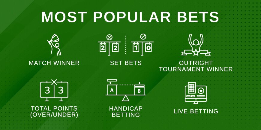 Badminton betting markets - infographic