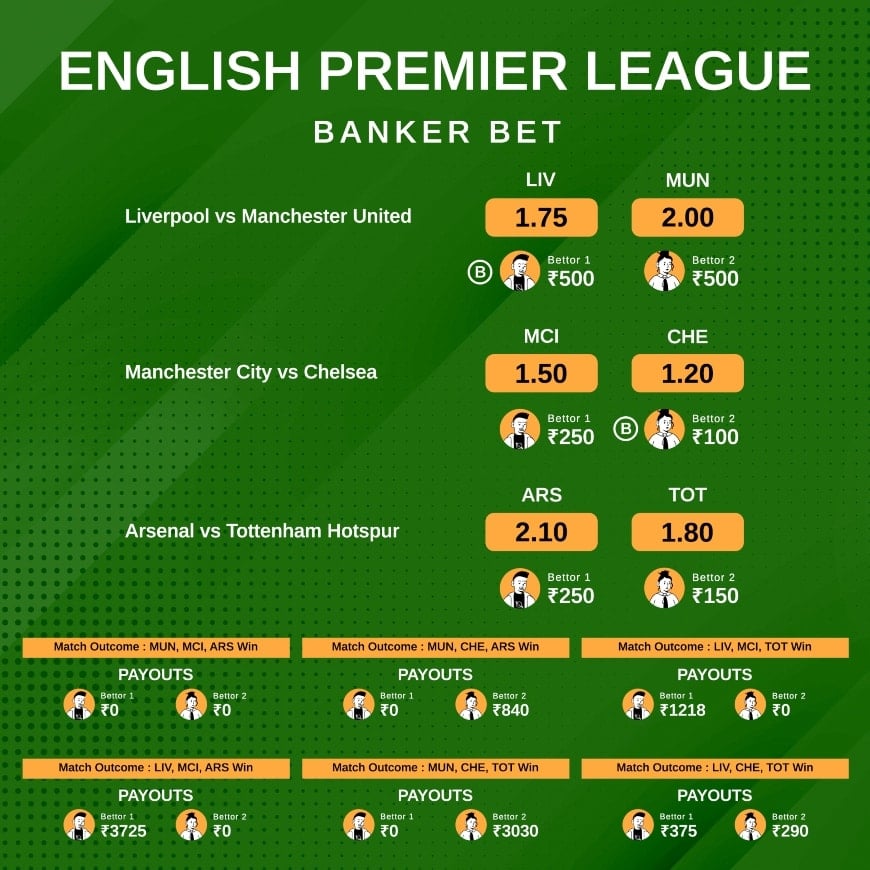 Banker Bet explained infographic