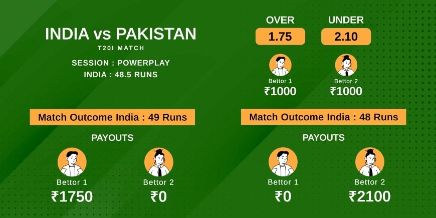 session betting example infographic T20I