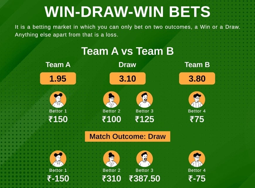 win/draw/win bet explained infographic