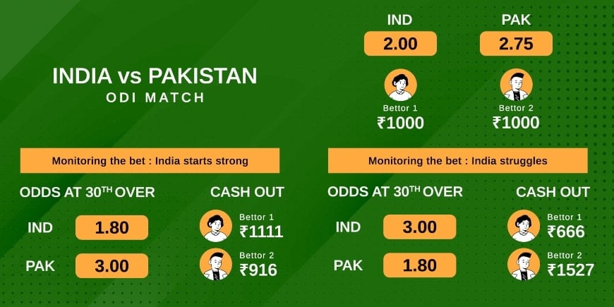 Cricket Cash Out Example Infographic