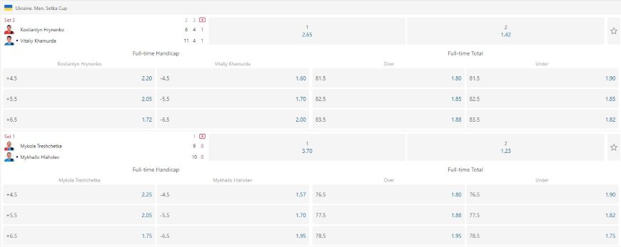 Table tennis betting live odds